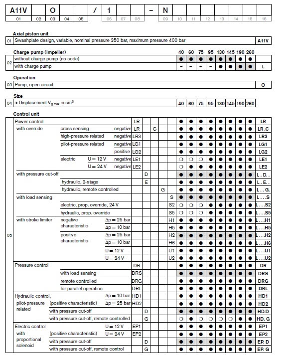 A11V-L-O-1X-Rexroth- pump-4.jpg