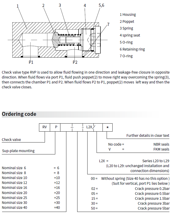 RVP Series hydraulic sandwich check valve,hydraulic valves(1) 1.jpg
