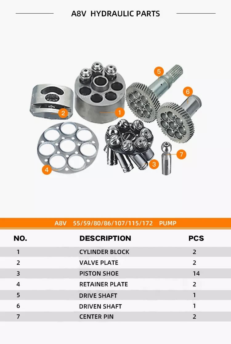 Rexroth Series Hydraulic Pump A8VO Parts With Spare Parts Repair Kit(1) A8VO550.jpg