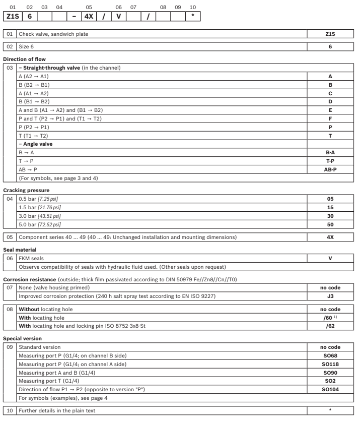 Rexroth hydraulic Check valve Z1S6 Z1S10 Z1S10P Z1S10P1-30/V(1) Direction-Valve-Z1S.jpg