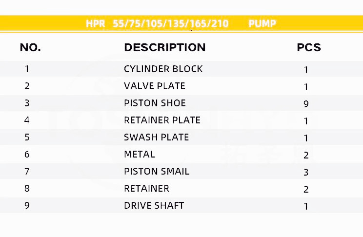 Linde Series Hydraulic Pump HPR Parts With Spare Parts Repair Kit(2) Linde-Series-2.jpg