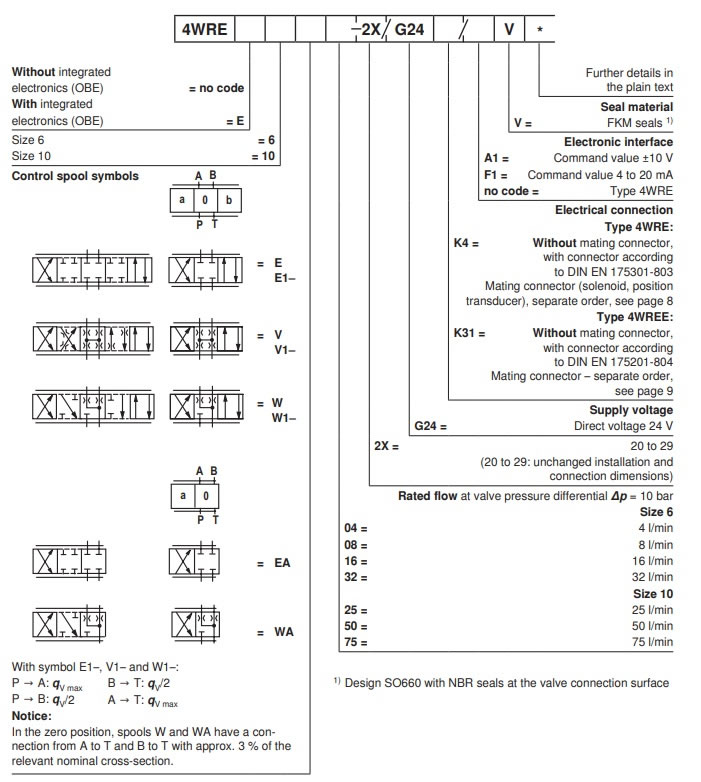 Rexroth proportional directional valve 4WREE6 4WREE10 Series(1) 1.jpg
