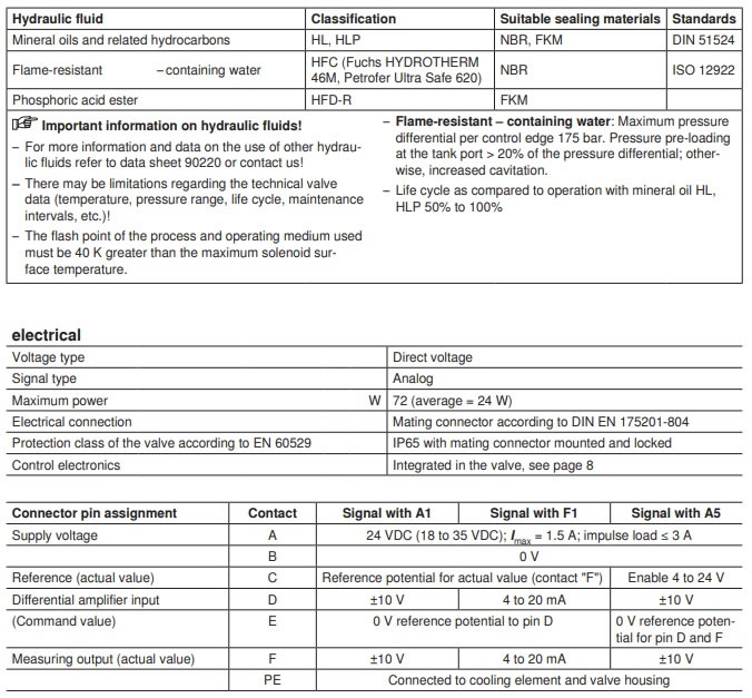 Rexroth ELECTRO-HYDRAULIC PROPORTIONAL DIRECTIONAL VALVE 4WRKE16 4WRKE25 Series(3) 3.jpg