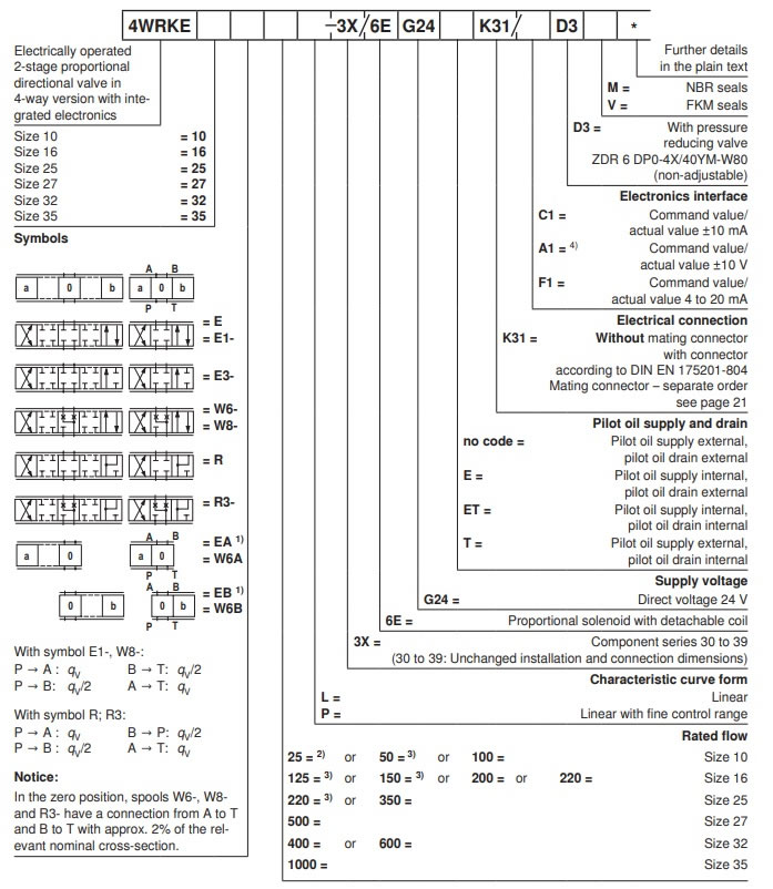 Rexroth ELECTRO-HYDRAULIC PROPORTIONAL DIRECTIONAL VALVE 4WRKE16 4WRKE25 Series(1) 1.jpg