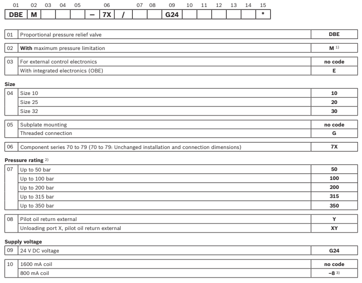 Rexroth proportional relief valve DBE/DBEM 10/20/30 Series(1) 1.jpg