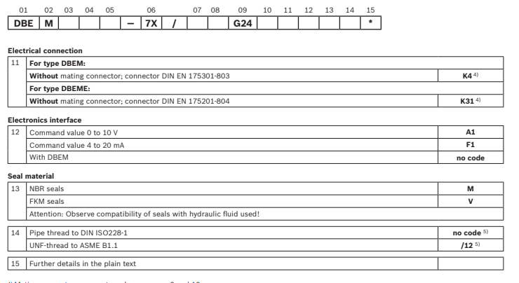 Rexroth proportional relief valve DBE/DBEM 10/20/30 Series(2) 2.jpg
