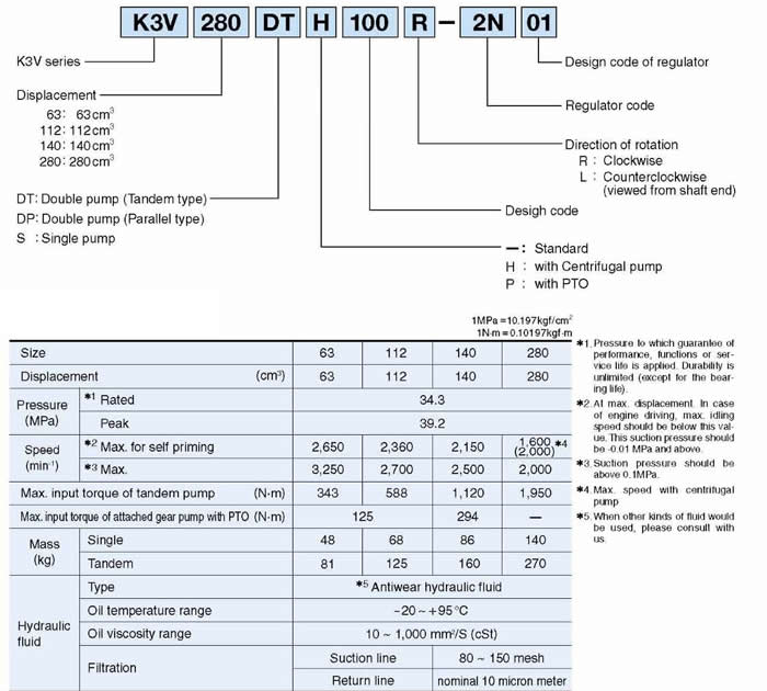 Kawasaki Hydraulic pump K3V series (1) K3V1.jpg