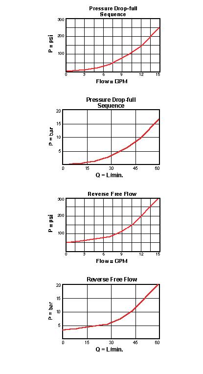 SUN hydraulics SCCALAN Cartridge valve(2) SCCALAN-02.jpg