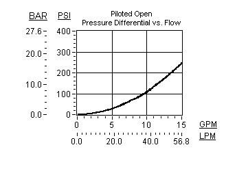 SUN hydraulics DKDSXHN Cartridge valve(2) DKDS XHN-02.jpg