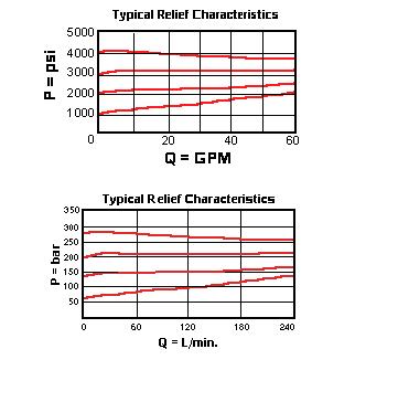 SUN hydraulics CBGGLJN Cartridge valve(2) CBGGLJN-02.jpg