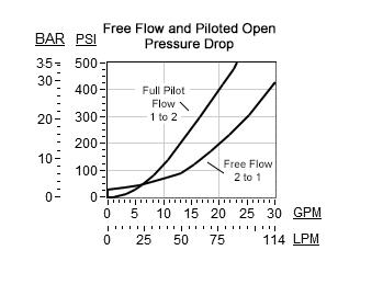SUN hydraulics CBEALHN Cartridge valve(2) CBEALHN-02.jpg