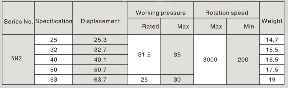 SH2 Internal Gear Pump(1) SH2 Internal Gear Pump.jpg