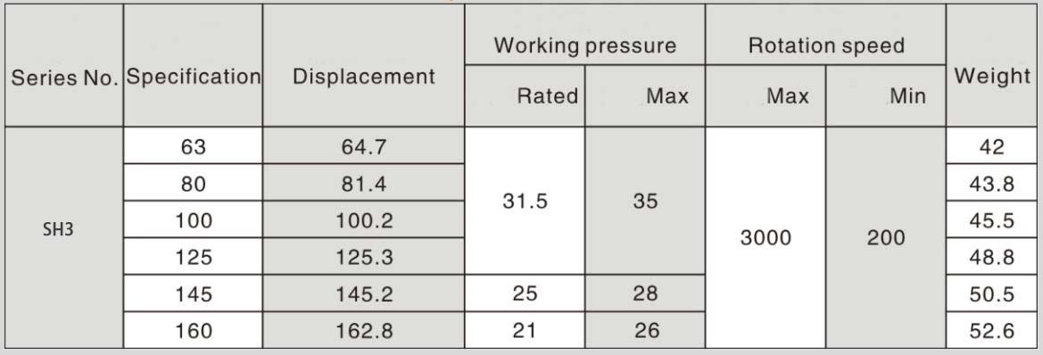 SH3 Internal Gear Pump(1) SH3 Internal Gear Pump.jpg