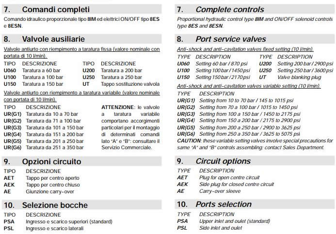 SSM110 Versatile and complete monoblock valves(2) SSM-MONOBLOCK-VALVES-1_r2_c1.jpg