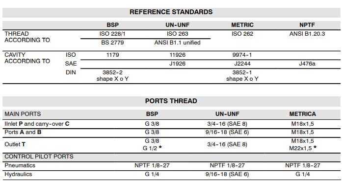 SS5 Versatile and complete monoblock valve(5) SS5-MONOBLOCK-VALVES-1.jpg