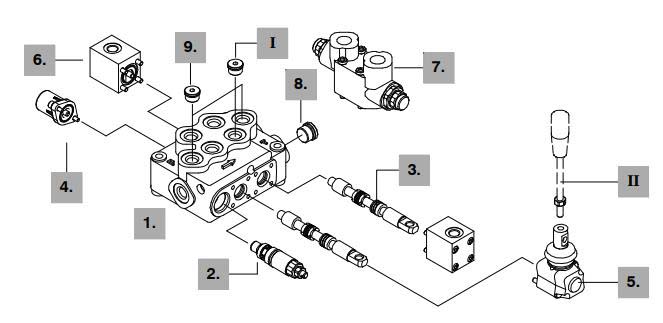 SS5 Versatile and complete monoblock valve(4) SS5-MONOBLOCK-VALVES-2.jpg