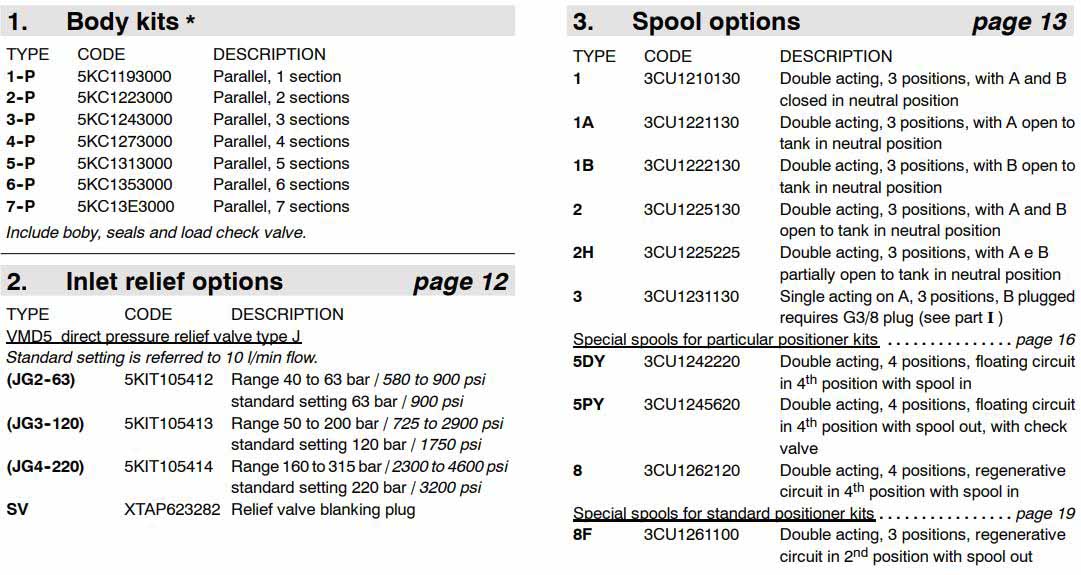 SS5 Versatile and complete monoblock valve(3) SS5-MONOBLOCK-VALVES-3.jpg