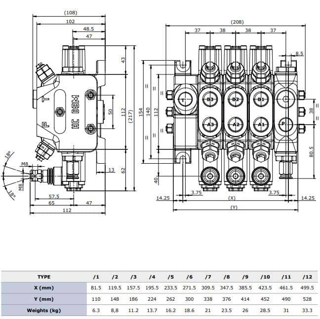 S3M Small compact and flexible sectional valve(2) S3M-SECTIONAL-VALVES.jpg