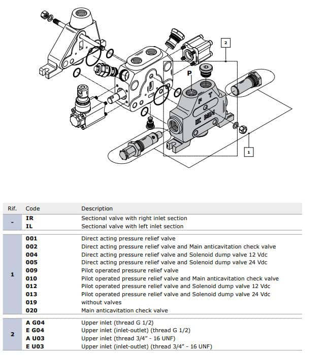S3M Small compact and flexible sectional valve(1) S3M-SECTIONAL-VALVES-1.jpg