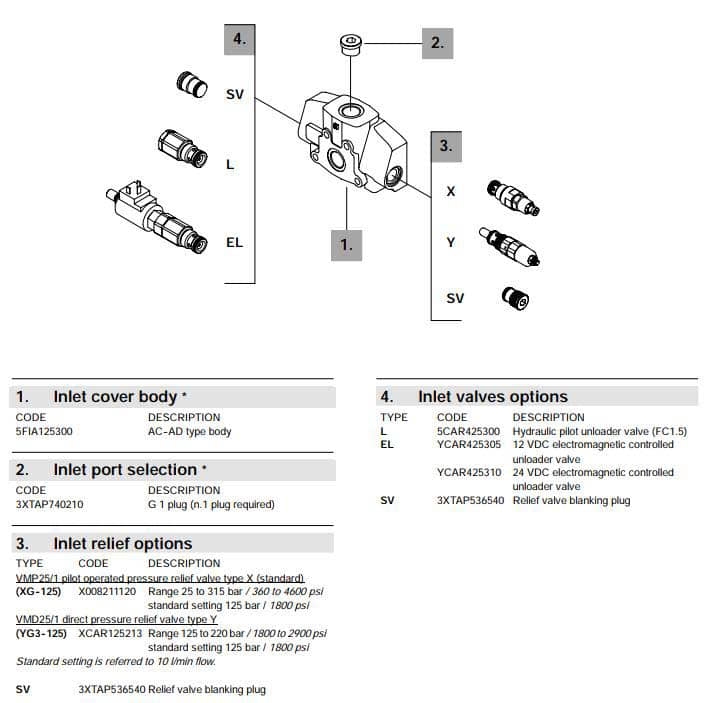 SS25 High flow sectional valve(3) SS25-SECTIONAL-VALVES-2.jpg