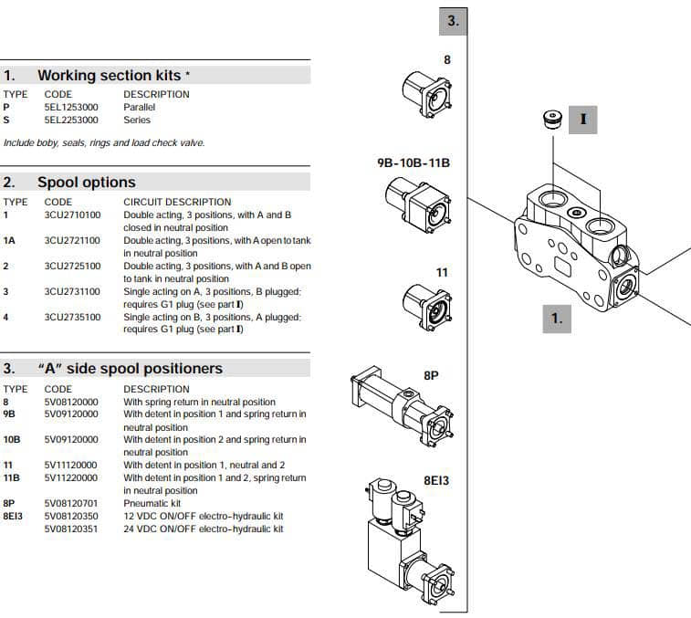 SS25 High flow sectional valve(2) SS25-SECTIONAL-VALVES-3.jpg