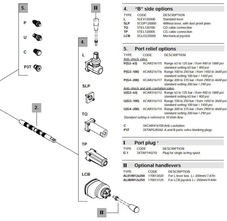 SS25 High flow sectional valve(1) SS25-SECTIONAL-VALVES-4.jpg