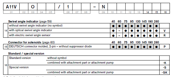 Rexroth Hydraulic pump A11VO-5.jpg