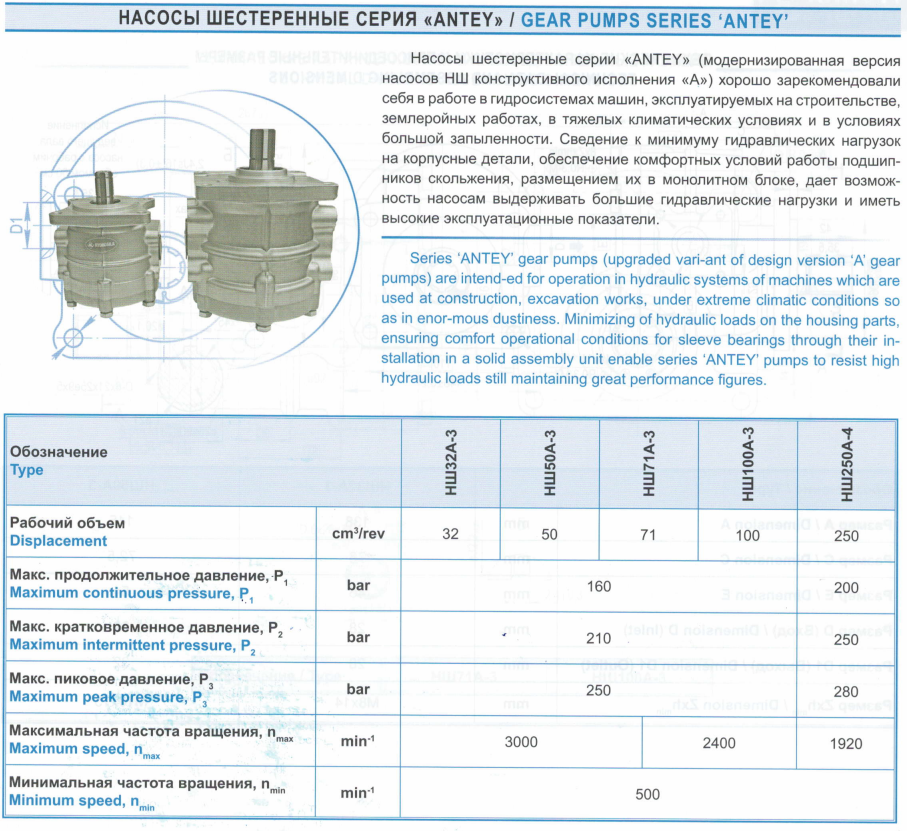 Gear pumps sertes nsh32a P1.jpg