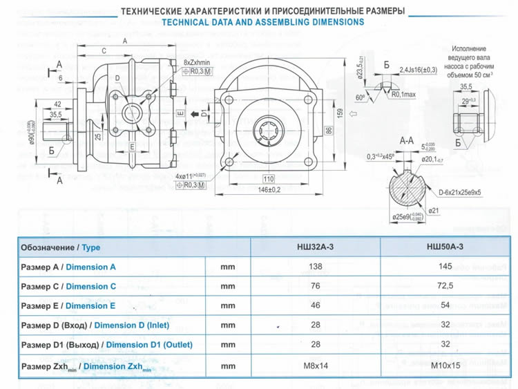 Gear pumps sertes nsh32a P2.jpg