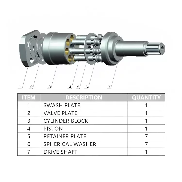 BPR140/186/260 LINDE Hydraulic Replacement Spare Parts(1) BPR140186260.webp