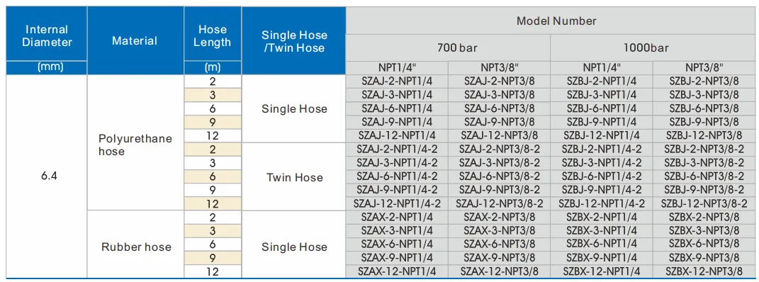 High Pressure Hydraulic Hoses(1) 1-230P3130T2940.webp