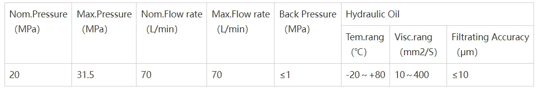 SD11 Directional Control Valve Data