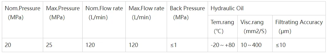 SD14 Specific parameters