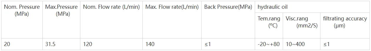 SD18 Specific parameters