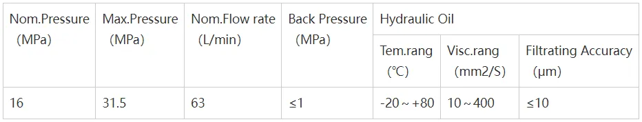 ≤1 MPa back pressure