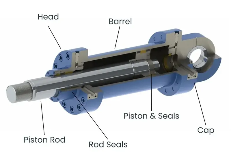 Components of hydraulic cylinders Components of hydraulic cylinders